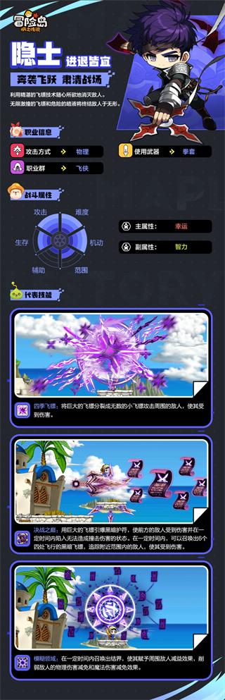 冒险岛枫之传说官方版下载,冒险岛枫之传说,冒险岛,q版游戏
